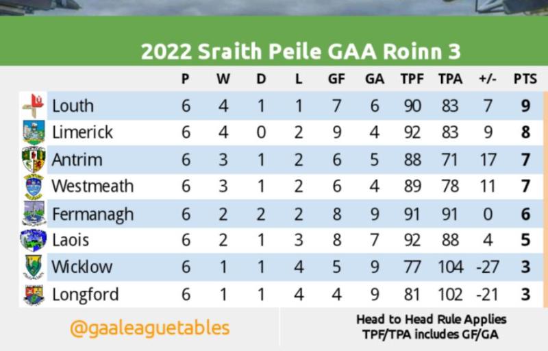 Can Longford complete great escape from relegation?