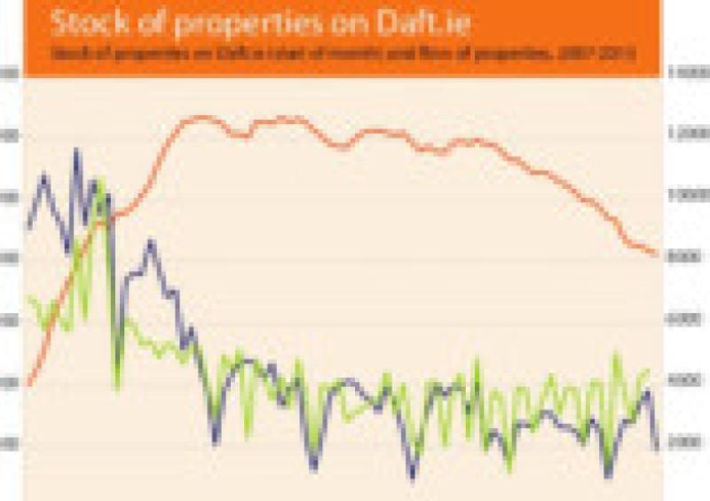 House prices continue to fall in Longford Longford Live