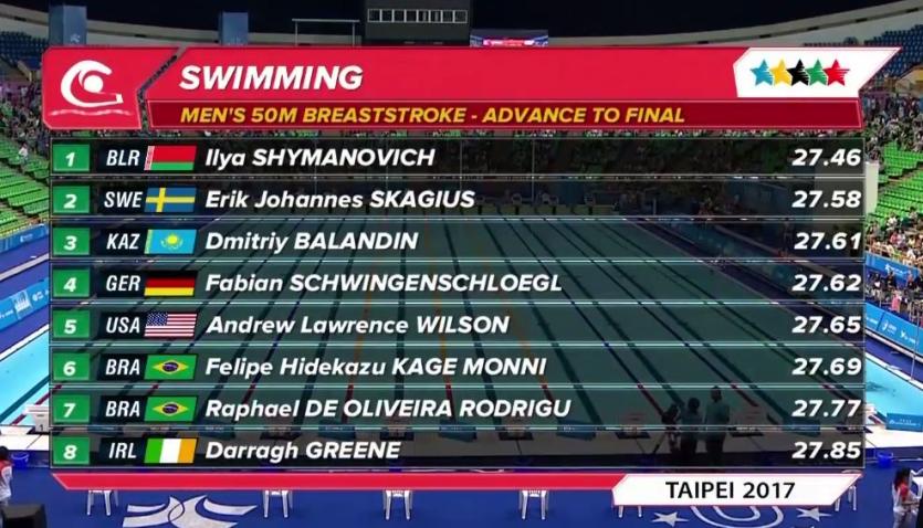 Longford swimmer Darragh Greene