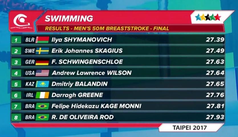 Longford swimmer Darragh Greene