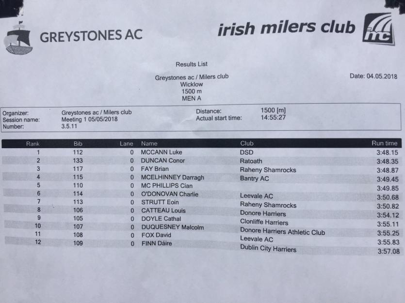 Longford athlete Cian McPhillips achieves historic record breaking time at IMC in Greystones