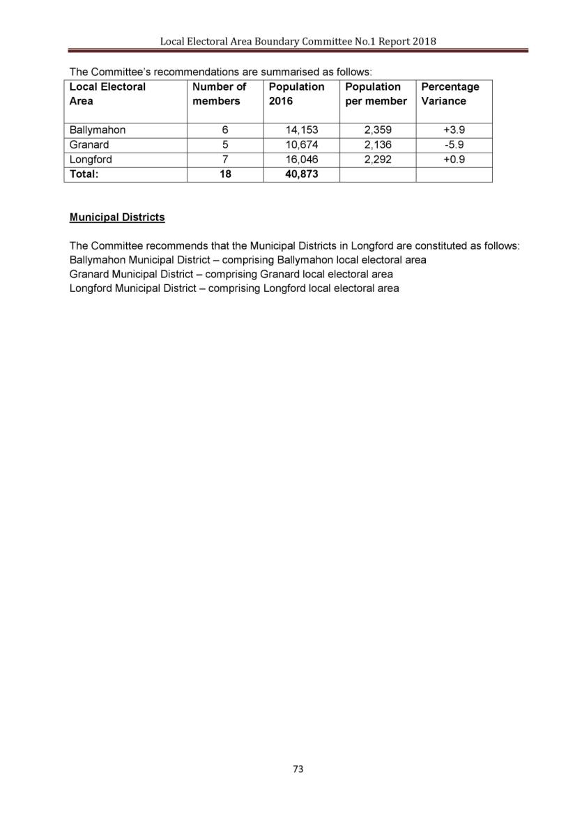 Longford Municipal District to become seven seater with Granard losing seat for 2019 Local Elections 