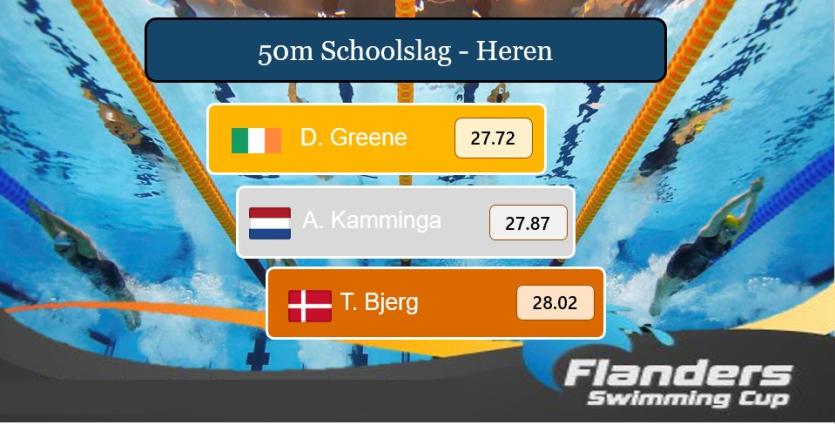 Longford swimmer Darragh Greene wins three medals at the Flanders Cup in Belgium