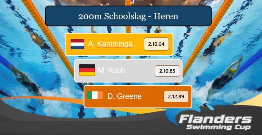Longford swimmer Darragh Greene wins three medals at the Flanders Cup in Belgium