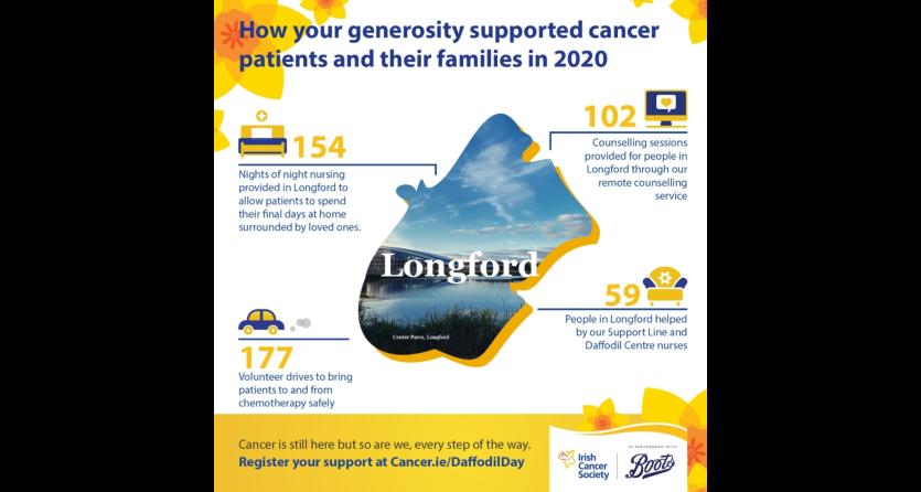 Longford Daffodil Day goes online and Irish Cancer Society is appealing for your support for the most important Daffodil Day ever