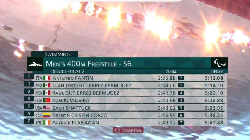 Creditable performance from Longford's Patrick Flanagan on his Paralympics debut
